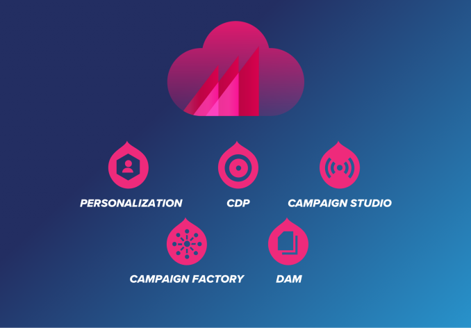 Extend to Digital Marketing