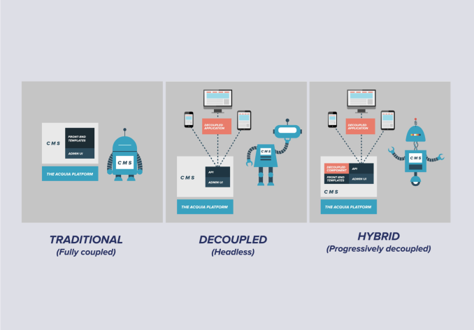 Integrate Application Services