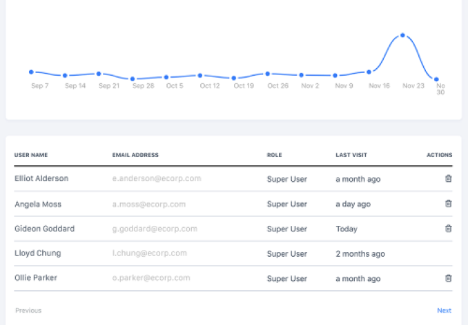 Manage All Orchestration Instances