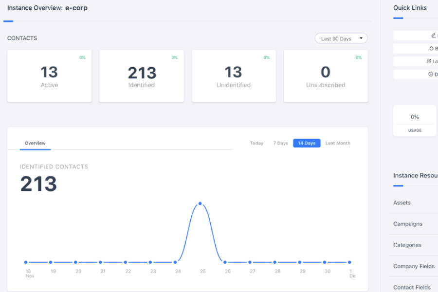 Stay Profitable During COVID