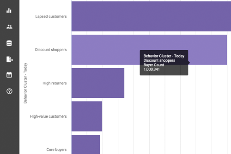 Analytics - Behavioral Clusters