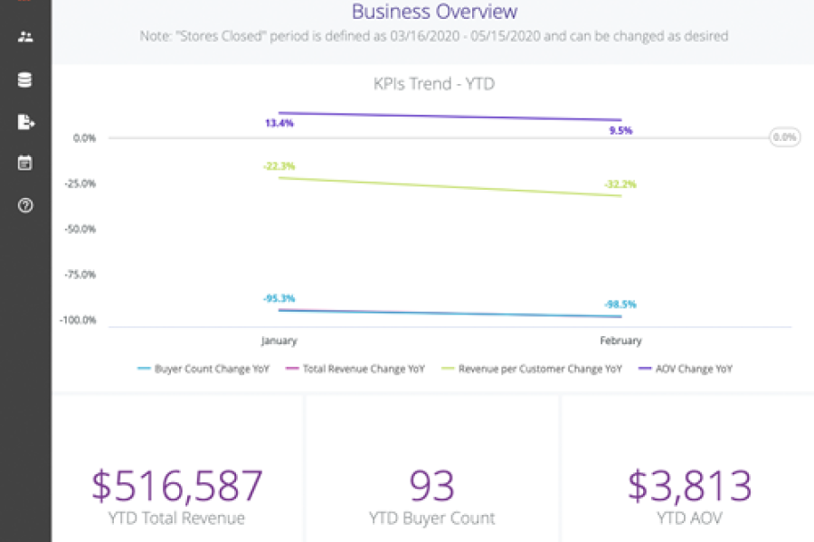 Analytics - Covid Dash