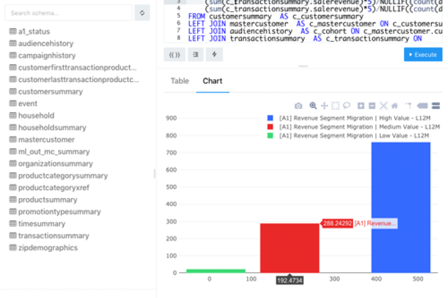 Analytics - Interactive Queries