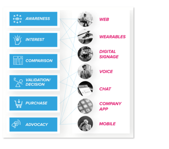 multi-channel-content