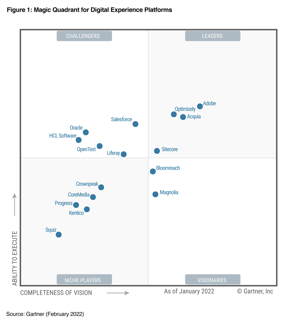 Gartner DXP MQ 2022 graphic