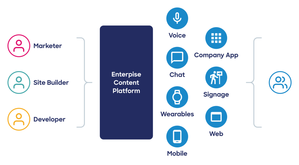 headless cms graphic animation