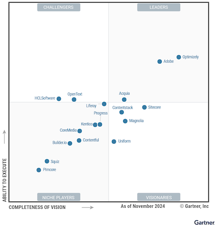 Gartner MQ for DXPs showing Acquia placement in Leader Quadrant behind Adobe and Optimizely
