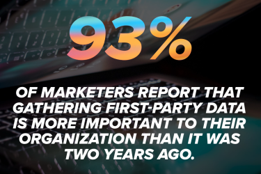 Graphic highlighting statistic for first-party data